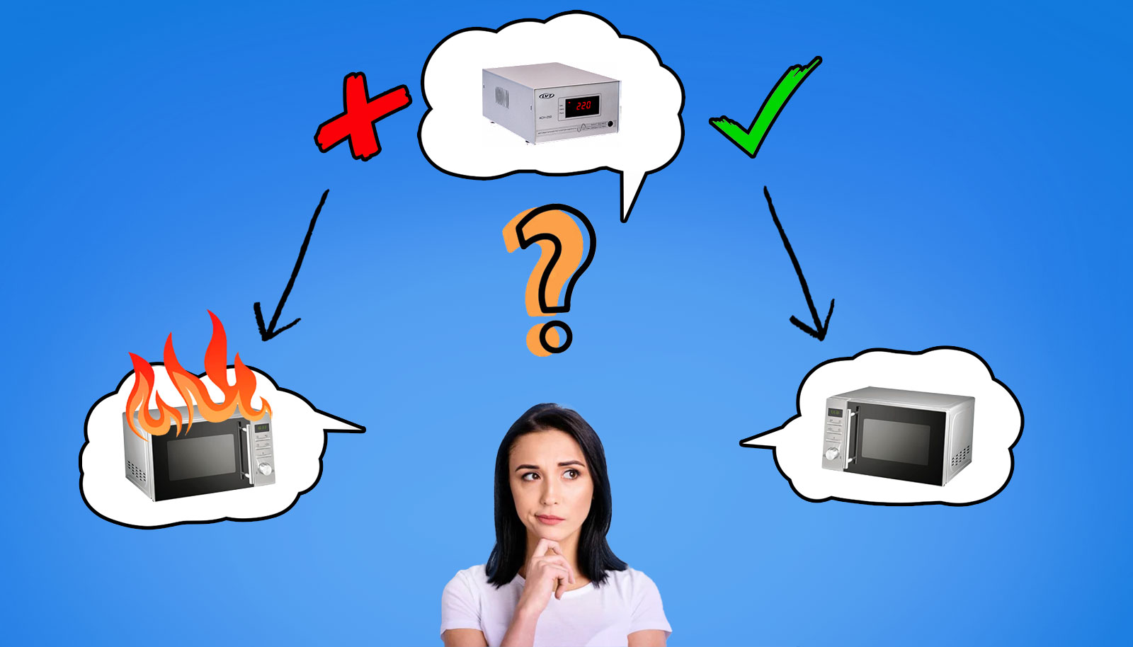 Для чого потрібен стабілізатор напруги?